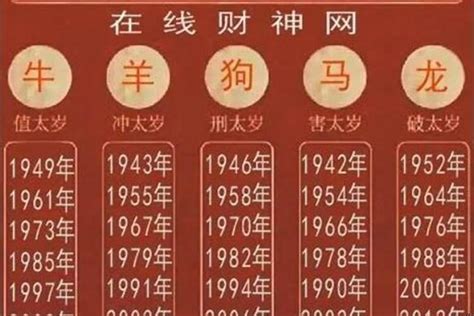 2024年是什麼生肖年|2024年是属什么年 2024年是甲辰龙年